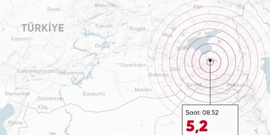 Tuşba'da 5,2 büyüklüğünde deprem