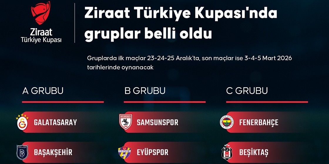 Ziraat Türkiye Kupası'nda gruplar belli oldu