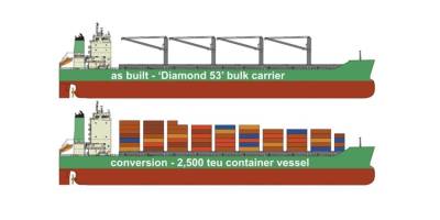 COSCO’dan İlk Supramax-Konteyner Gemisi Dönüşümü