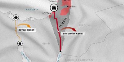 Süveyş Kanalı'na alternatif olarak önerilen Ben Gurion Kanalı