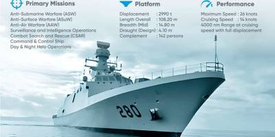 Pakistan Donanması'na Teslim Edilen PNS BABUR'da Navtek İmzası