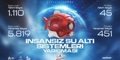 İnsansız Su Altı Sistemleri Yarışma Finalleri Başlıyor!