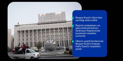 Suriye’deki 61 yıllık Baas rejimi çöktü