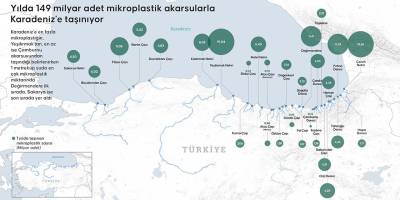Karadeniz mikroplastiklerin yuvası haline geldi