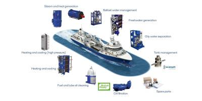 Sürdürülebilir denizcilik için el ele