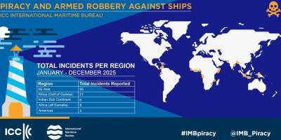 2025’te korsanlık ve silahlı soygun vakaları arttı