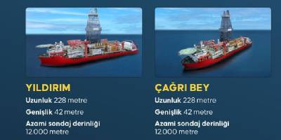 Türkiye'nin yeni nesil gemileri enerji filosunu güçlendiriyor