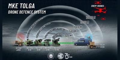 MKE TOLGA, Türkiye'nin Yakın Hava Savunmasını Üstlenecek
